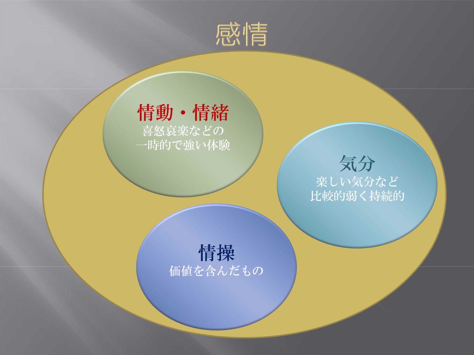 コンサルタ博士 – 感情的な熱の症状を抱え、落胆してやる気がなくなって部屋の床に座っている男性、感情が健康に与える影響