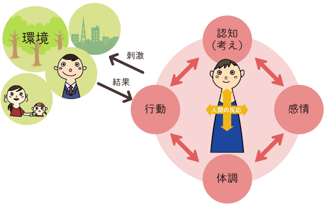 発達13 心理療法と福祉臨床 社会福祉法人 光の子会