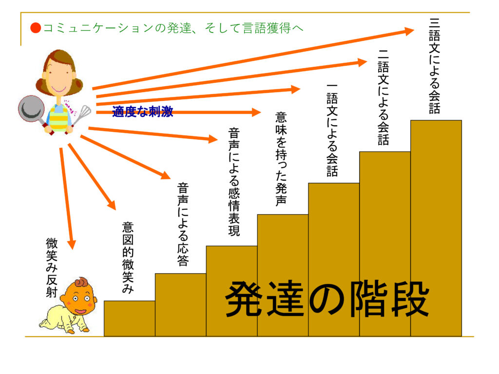 原始 反射 一覧