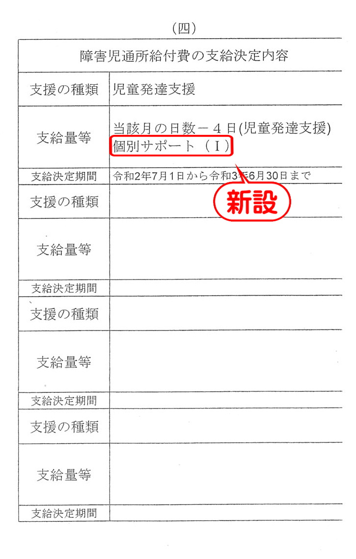 個別サポート加算(Ⅰ)の新設について 社会福祉法人 光の子会